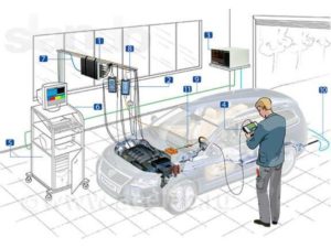 Компьютерная диагностика Volvo